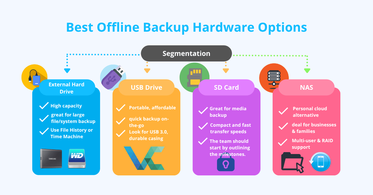 Best Offline Backup Hardware Options