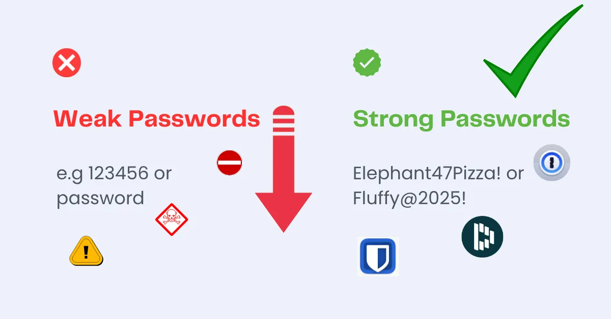 Simple way to secure your online accounts with Strong Passwords & Passphrases