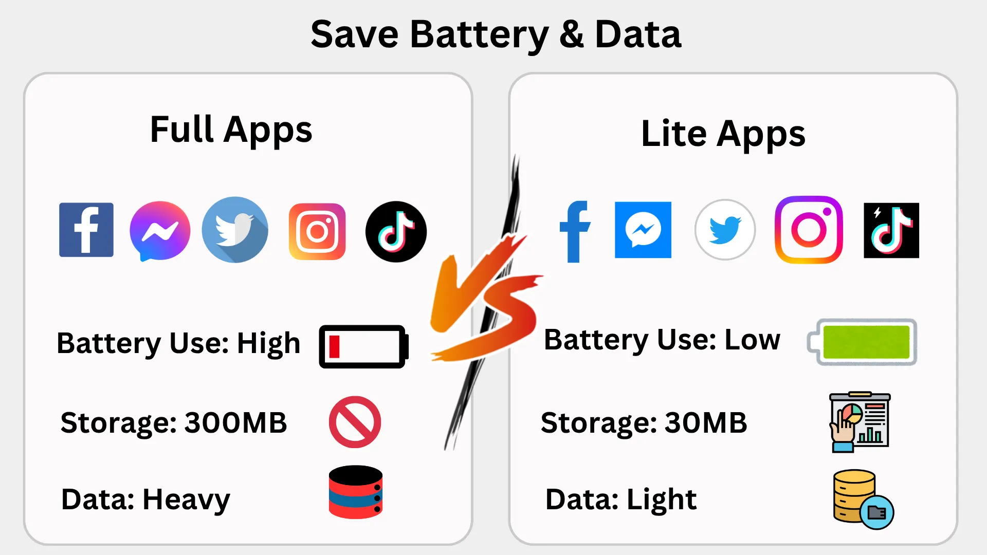 Full vs Lite Apps