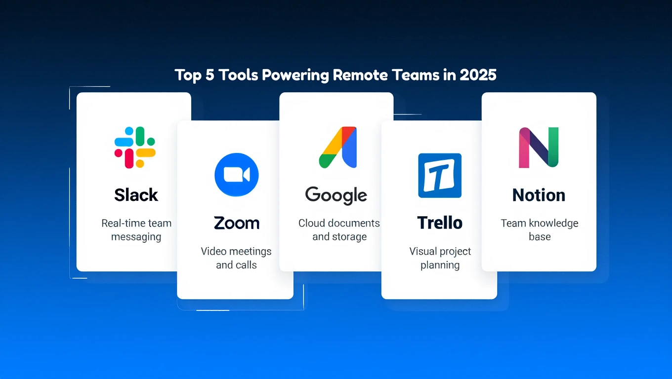 Top 5 Tools Powering Remote Teams in 2025