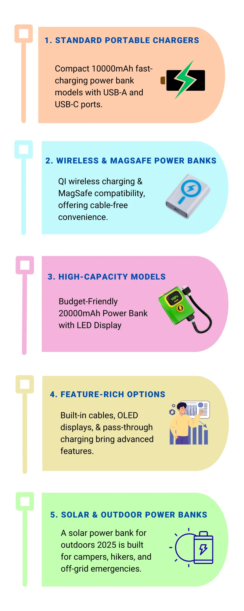 Types of Budget Power Banks Available in 2025