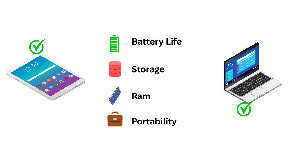 Technical specs comparison of tablet vs laptop