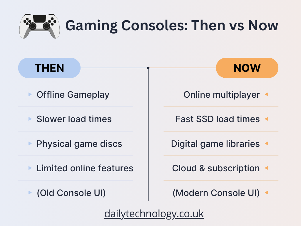 Gaming consoles then vs now comparison