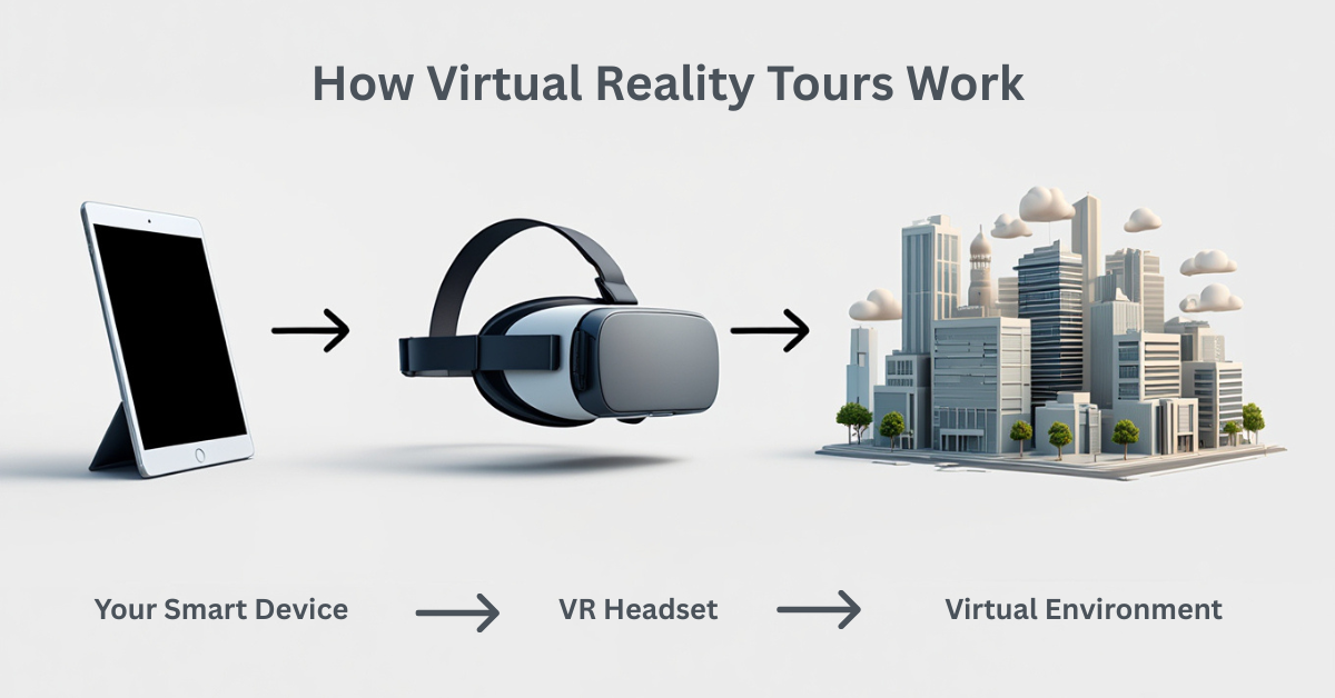 How virtual reality tours work using devices and platforms