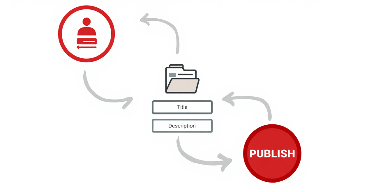 Step-by-step YouTube Shorts upload desktop